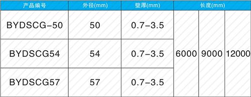 汉阴套筒式声测管厂家批发规格尺寸