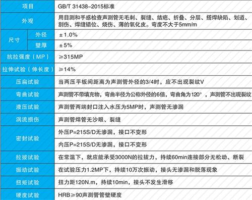 汉阴套筒式声测管厂家批发性能特点